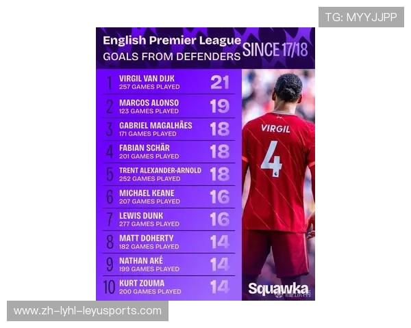 2017-2018赛季英超参赛球队名单及成绩回顾