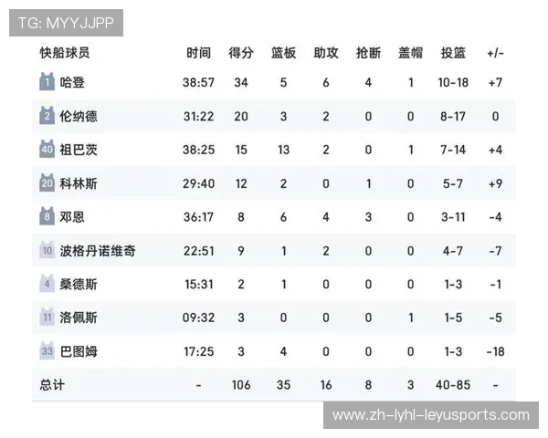 哈登的得分能力在火箭时期达到了历史级别的数据表现