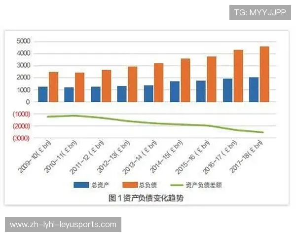 英超球队盈利与财务报告 英超球队盈利与财务报告