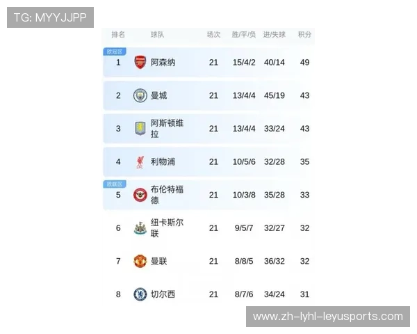 英超球队市场估值榜单与最高估值球队分析 英超球队市场估值榜单与最高估值球队分析